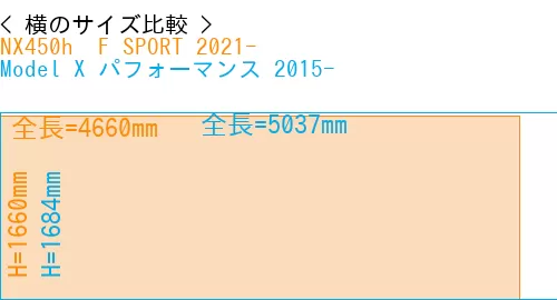 #NX450h+ F SPORT 2021- + Model X パフォーマンス 2015-